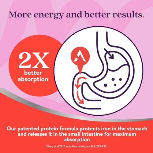Solvotrin Active Iron Supplement 14 mg + Multivitamin for Men – Clinically Proven to Increase Energy & Reduce Tiredness – Gentle, Non-Constipating Iron + Men’s Multivitamin – 30 Capsules + 30 Tablets