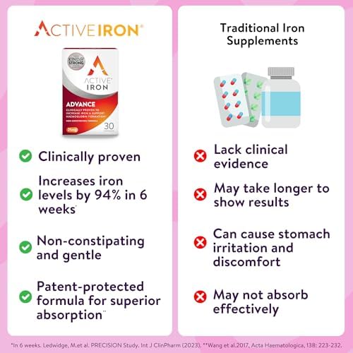 Solvotrin Active Iron Advance Supplement 25 mg – Clinically Proven to Increase Iron & Energy Levels – Gentle, Non-Constipating, Highly Absorbed – 30 Capsules, 1 Month Supply