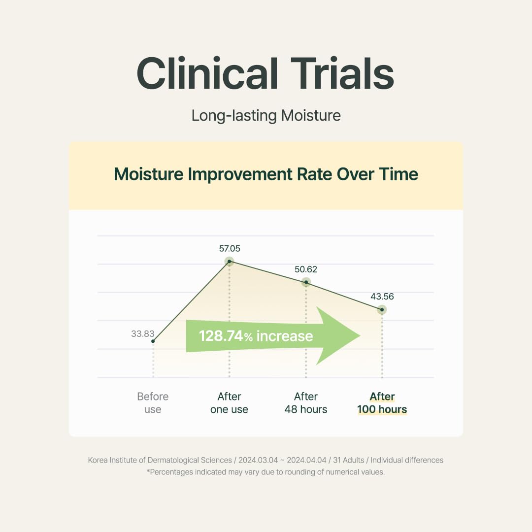 PURITO Luminous Moisture Shea Butter Body Lotion Cotton Dreamlight, Shea Butter, Gentle on Skin, Moisturizing, Dry Skin, Pump Bottle, K-Beauty, 300ml / 10.14 fl. oz.