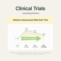 PURITO Luminous Moisture Shea Butter Body Lotion Cotton Dreamlight, Shea Butter, Gentle on Skin, Moisturizing, Dry Skin, Pump Bottle, K-Beauty, 300ml / 10.14 fl. oz.