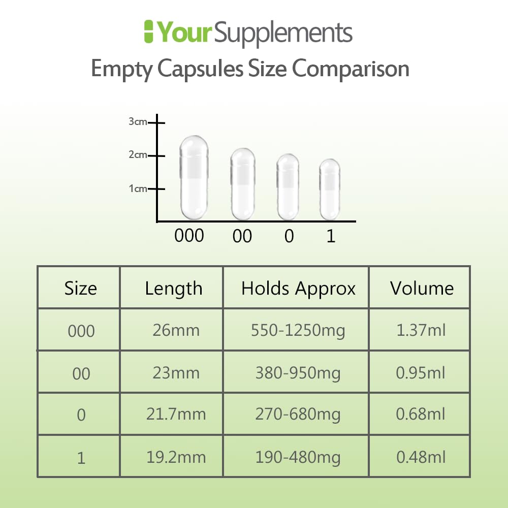 YourSupplements - Size 00 Empty Gelatin Capsules (1000 Pack)