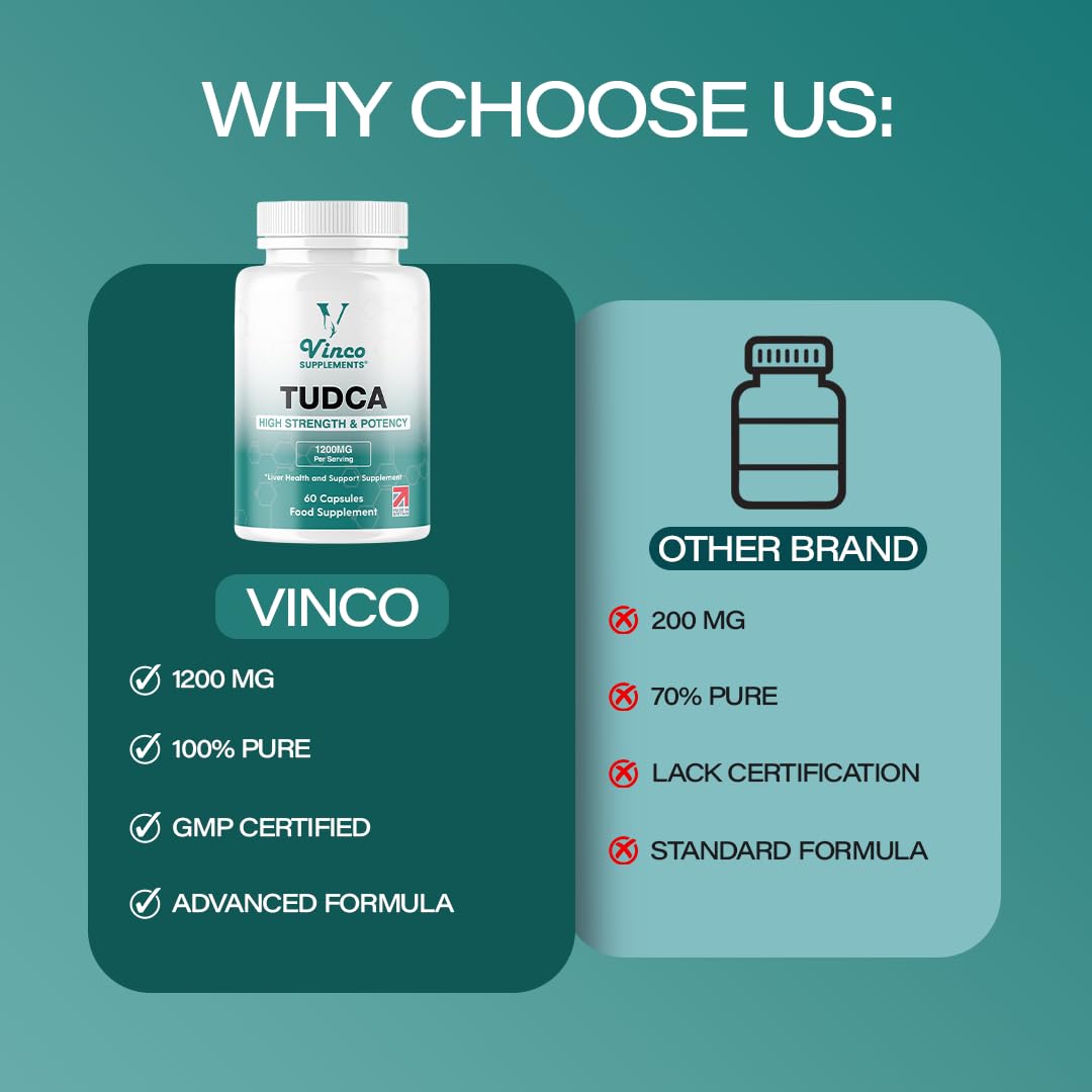 Vinco Supplements Vinco Tudca 1200mg - 60 Capsules - Tauroursodeoxycholic Acid - Advanced Liver Detox & Repair - Supports Healthy Bile Production, Improves Digestion & Strengthens Immune System - Made in UK