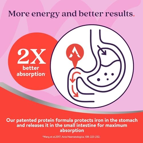 Solvotrin Active Iron Advance Supplement 25 mg – Clinically Proven to Increase Iron & Energy Levels – Gentle, Non-Constipating, Highly Absorbed – 30 Capsules, 1 Month Supply