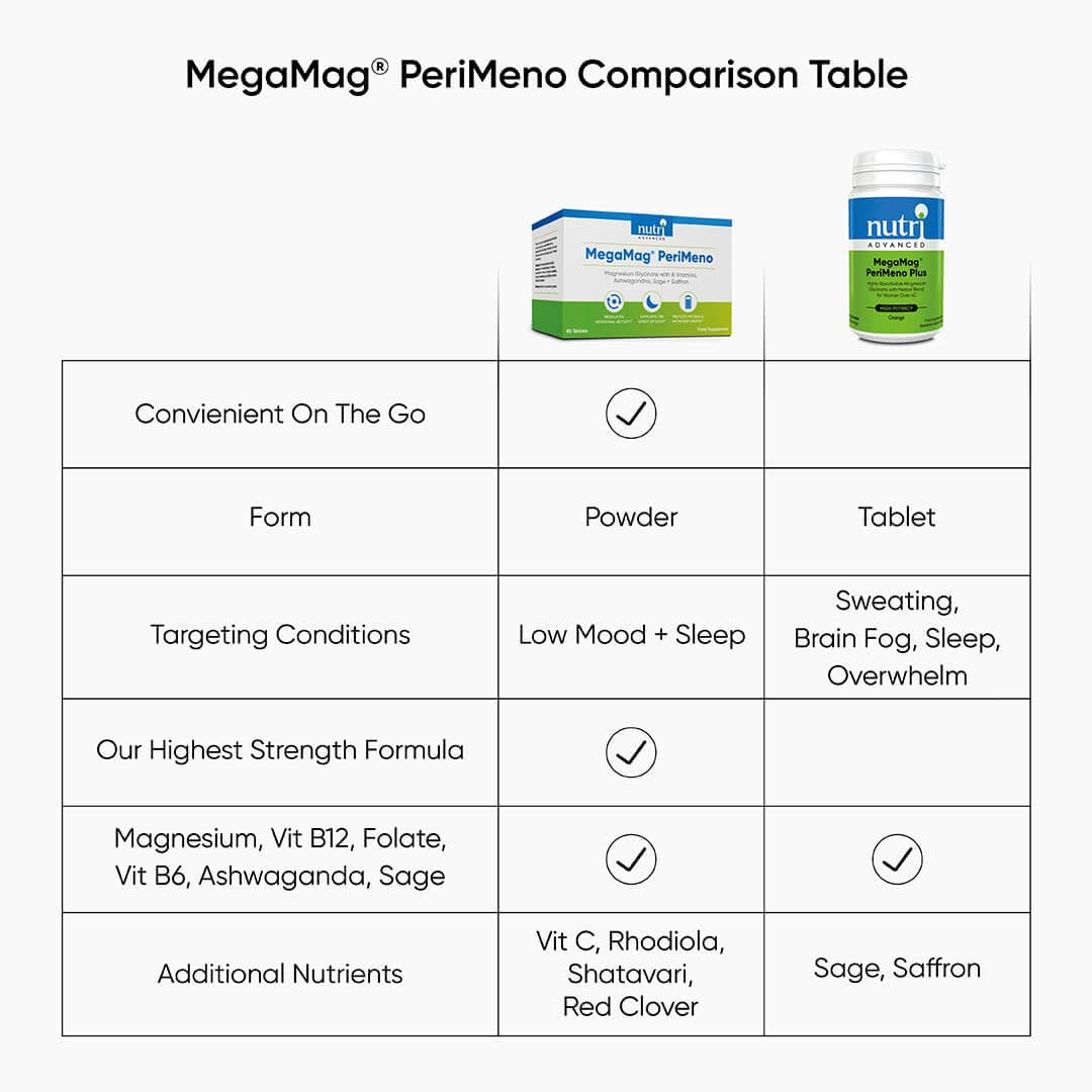Nutri Advanced - MegaMag PeriMeno - Perimenopause Support with Magnesium Glycinate, Sage, Ashwagandha and Saffron - 60 Tablets