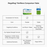 Nutri Advanced - MegaMag PeriMeno - Perimenopause Support with Magnesium Glycinate, Sage, Ashwagandha and Saffron - 60 Tablets