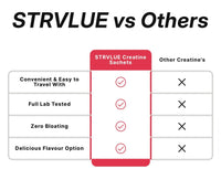 STRVLUE Creatine Monohydrate – 30 Sachets (5g Creatine Each) – Supports Muscle Growth, Strength & Power – Brain Health & Performance – Convenient On-The-Go Supplement – for Men & Women – Strawberry