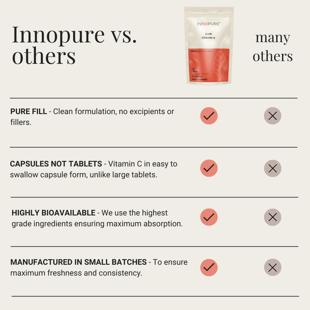 INNOPURE Pure Vitamin C Capsules 1000mg (No Fillers or Binders) Pure-Fill Supplement, Easy to Swallow 1 Daily Capsule (Not Tablets) 180 Capsules