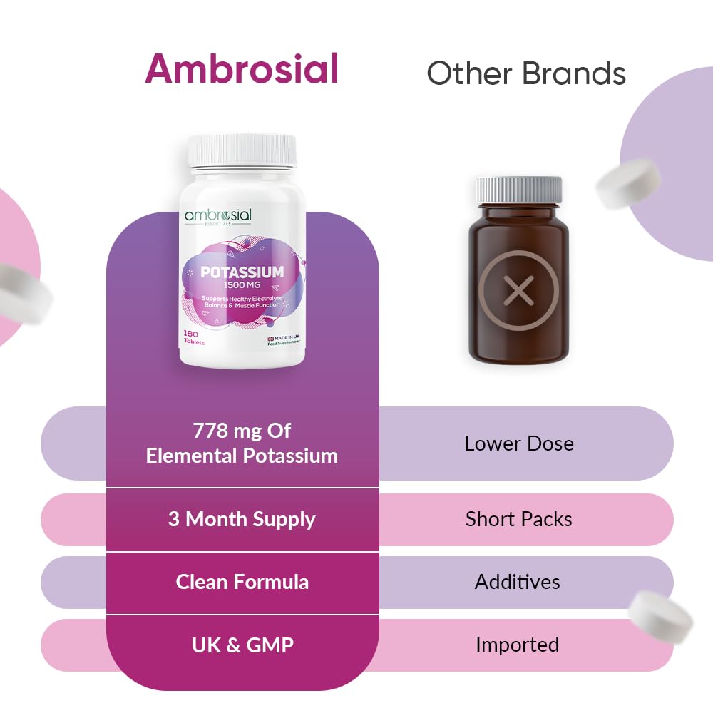 AMBROSIAL Ambrosial Potassium Chloride 1500 mg – High Strength Potassium Supplement – 778 mg Elemental Potassium – Daily Mineral Support for Muscle, Nerve & Balance – UK Made, GMP Certified – 180 Tablets