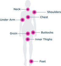 2Pcs Anti Chafe Stick, Water & Sweat Proof Balm for Friction, Prevent Thigh Rashes & Sports Chafing, Dryness & Long-Lasting Protection, Anti-Friction Cream, Anti-Chafing Stick for Active Lifestyles