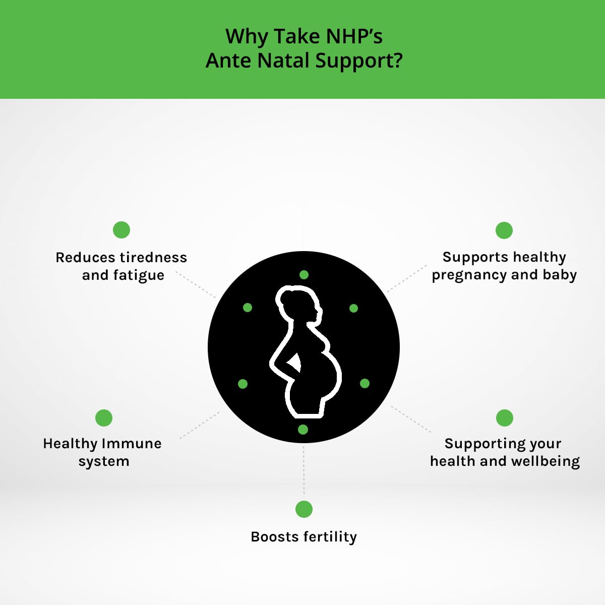 NHP The Natural Health Practice Natural Health Practice Ante Natal Support (60 Capsules) Multivitamin & Minerals for Healthy Pregnancy