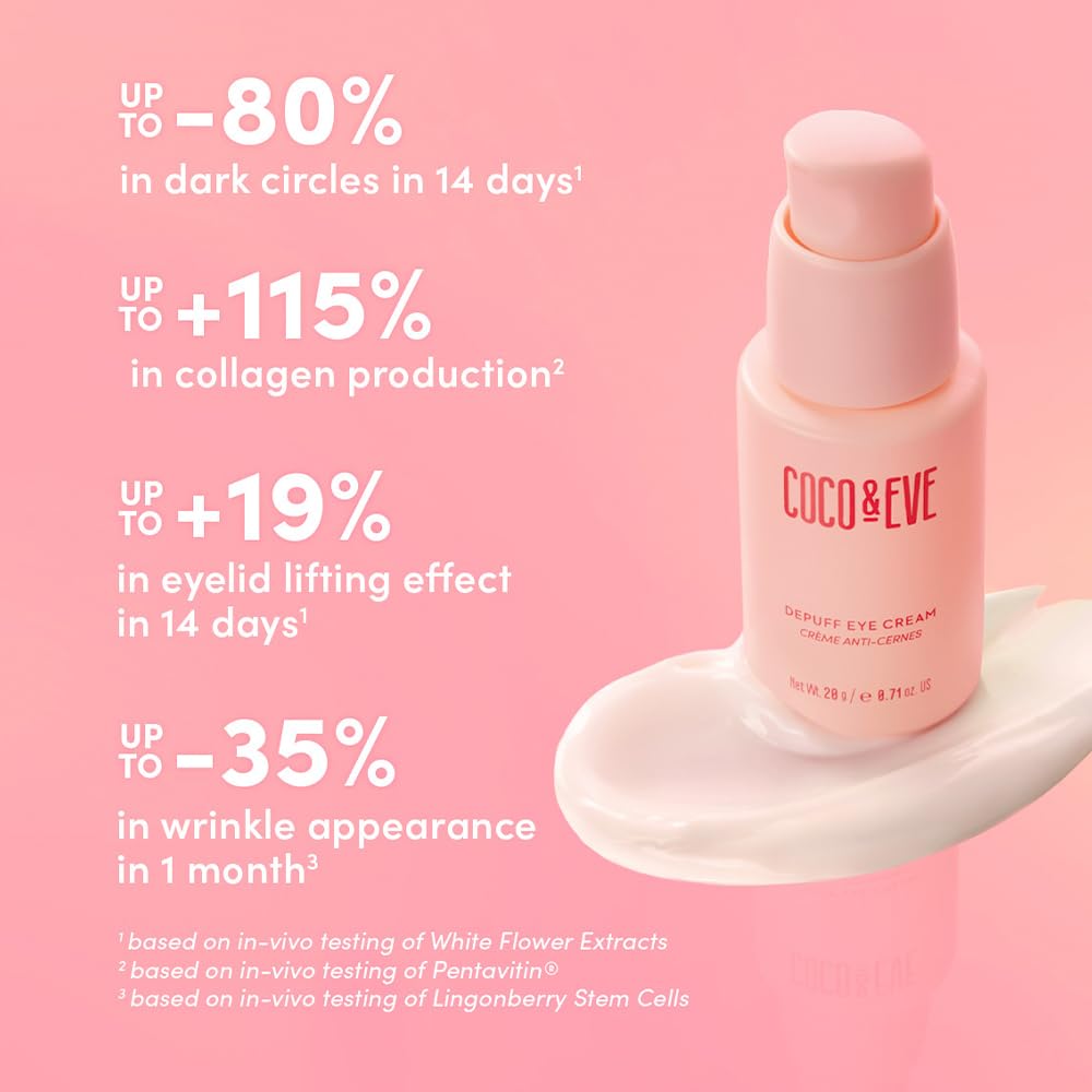 Coco & Eve Depuff Eye Cream. Under Eye Cream for Puffiness, Dark Circles & Wrinkles. Firms, brighten, revitalize, and smooth out fine lines. (0.71 fl oz)