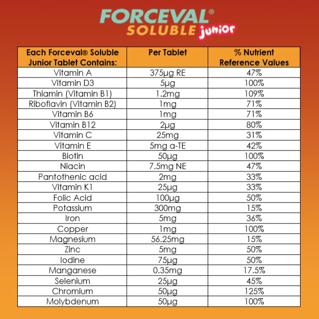 Forceval Soluble Junior 23 Vitamins and Minerals, Kid’s Multivitamin Drink, Including Vitamins C, D, B12, A and B6 to Help Support a Healthy Immune System, 30 effervescent Tablets