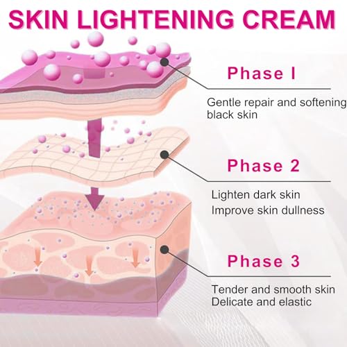 Underarm Cream-Skin Cream,Skins Creams for Sensitive Areas,Dark Spot Remover for Body,Collagen & Milk,Quickly Absorb,Korean Skin Care,50ml