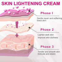 Underarm Cream-Skin Cream,Skins Creams for Sensitive Areas,Dark Spot Remover for Body,Collagen & Milk,Quickly Absorb,Korean Skin Care,50ml