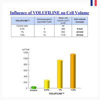 WHITESILK [HELLO─Stem Cell!] Exceptional Regenerating, Lifting & Volume-Up Professional serum─ with SCM + (5%) Volufiline+T1 Collagen + PHA ─ Face, Eye Contour, Cleavage (30ml)