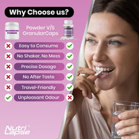 Nutri Lapse Nutrilapse™ Magnesium Glycinate (Bisglycinate) with Vitamin B6, High Bioavailability Granular Technology Sustained Release Capsules, 2400mg Magnesium Delivering 340mg Magnesium Elemental, 4mg Vitamin