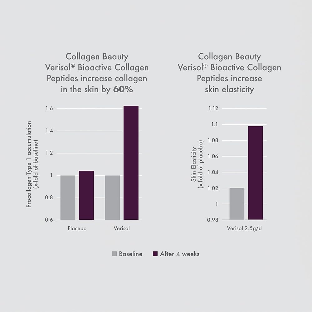 Collagen Beauty Capsules - 60 Capsules | Supports Skin Elasticity & Reduces Fine Lines | Patented VERISOL® Bioactive Peptides | Generous Levels of Collagen per dose & Taste-Free! (Tablets)