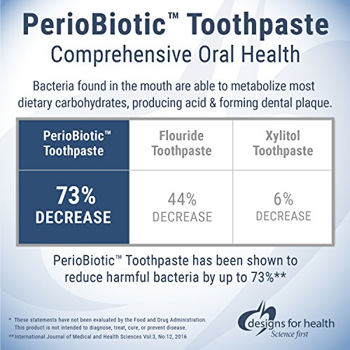 Designs for Health PerioBiotic Toothpaste - Dental Probiotic Tooth Paste with Xylitol to Help Maintain Oral Health, Fennel Oil for Fresh Breath - SLS-Free + No Fluoride, Fennel Flavor (4oz)