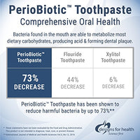 Designs for Health PerioBiotic Toothpaste - Dental Probiotic Tooth Paste with Xylitol to Help Maintain Oral Health, Fennel Oil for Fresh Breath - SLS-Free + No Fluoride, Fennel Flavor (4oz)