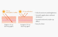 Atomy Absolute Essence Sunscreen 50+