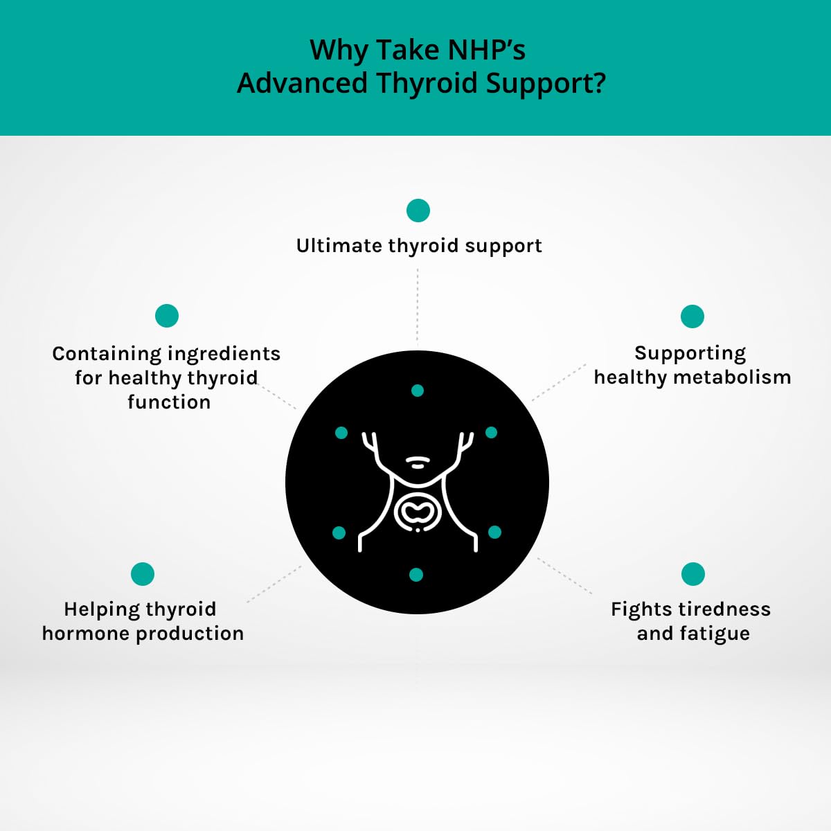 NHP The Natural Health Practice NHP Advanced Thyroid Support – A Powerful Blend of 17 Nutrients & Herbs for Optimal Thyroid Function, Energy, Hormonal Balance & Metabolism – 60 Vegan Capsules, No Fillers, Gluten-Free