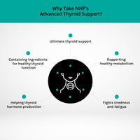 NHP The Natural Health Practice NHP Advanced Thyroid Support – A Powerful Blend of 17 Nutrients & Herbs for Optimal Thyroid Function, Energy, Hormonal Balance & Metabolism – 60 Vegan Capsules, No Fillers, Gluten-Free