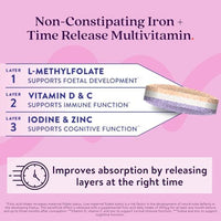 Solvotrin Active Iron Supplement 25mg + Pregnancy Multivit, 30 Capsules + 30 Tablets