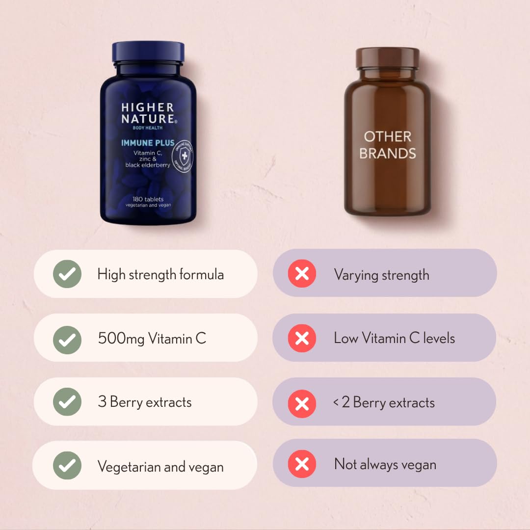 HIGHER NATURE Higher Nature Immune Plus - Vitamin C with Zinc & Black Elderberry - Immune Support Supplements - Vegetarian and Vegan Multivitamin - 180 Tablets