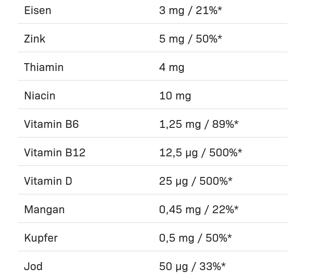 ALLNUTRITION Alldeynn Vitarose for Women Oxxynea Complex 22 Fruits & Vegetables Extract Antioxidant Support Slows Down The Aging Process 120 Pills 60 Servings per Pack