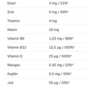 ALLNUTRITION Alldeynn Vitarose for Women Oxxynea Complex 22 Fruits & Vegetables Extract Antioxidant Support Slows Down The Aging Process 120 Pills 60 Servings per Pack