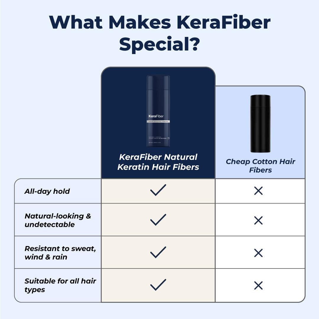 Hair Fibres Grey by KeraFiber Professional-Natural Keratin Hair Building Fibres for Men and Women, Full Head of Hair in 30 Seconds (5g/0.17oz)- Travel Pack…
