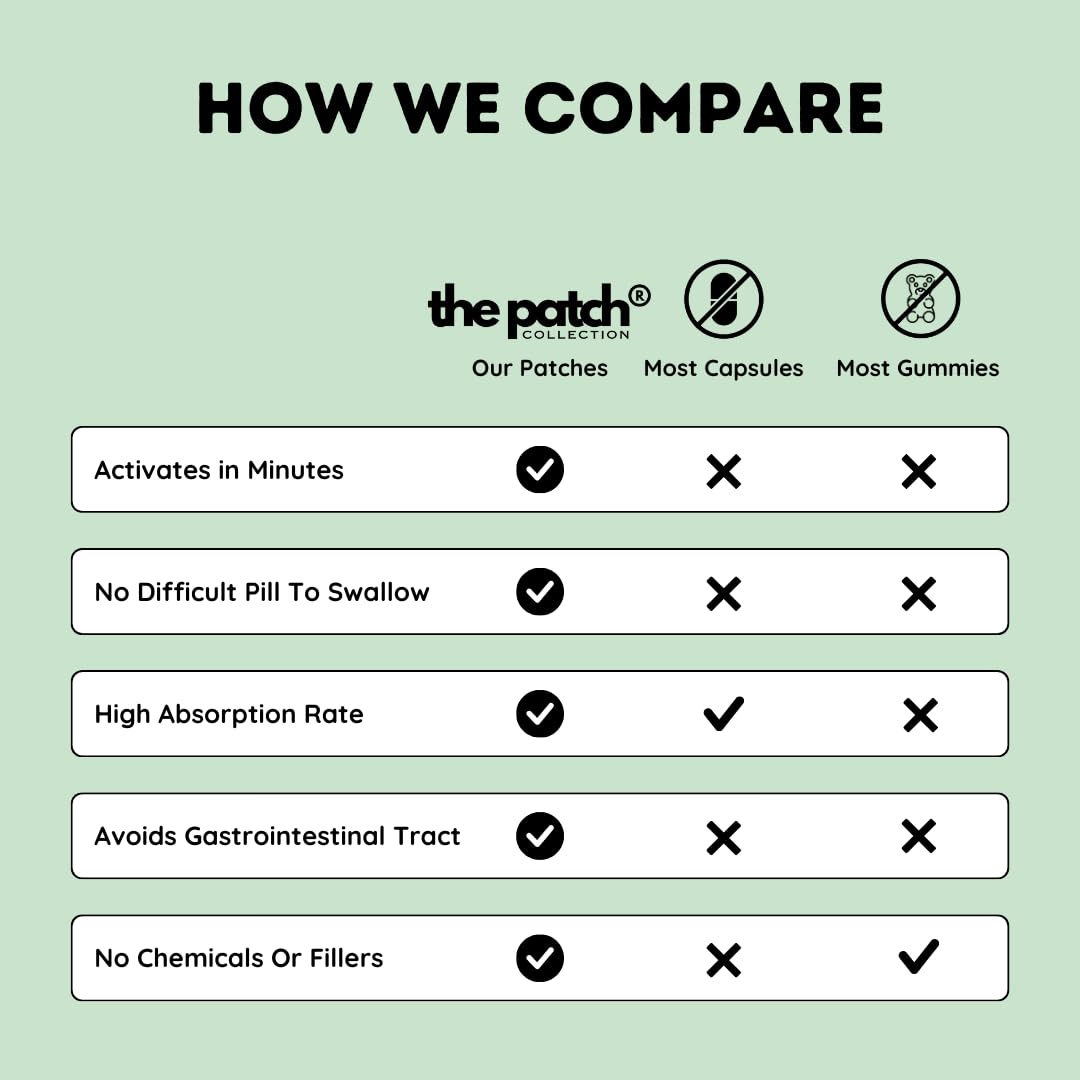 The Patch Collection® - Ultimate Focus & Clarity Patch for Improved Brain Function, Sharpness, Memory | Ginkgo Biloba, Green Tea, B-Vitamins, Magnesium | 8 Hour Focus | Vegan & Latex Free (Pack of 15)