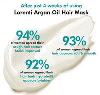 Lorenti Deep Conditioning Hair Mask 500 ml | For Dry, Damaged, Dense & Frizzed Hair | Contains Vitamin B7 & Proteins to Balance & Moisturize Hair | 16.9 Fl Oz (Coconut Milk)