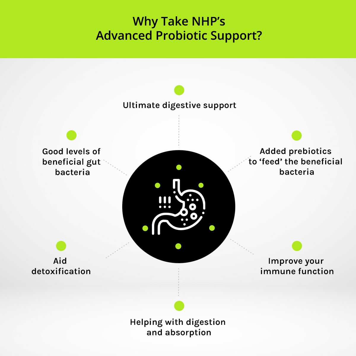 Natural Health Practice Advanced Probiotic (60 Capsules) Maintain Digestive Health & Support Immune System