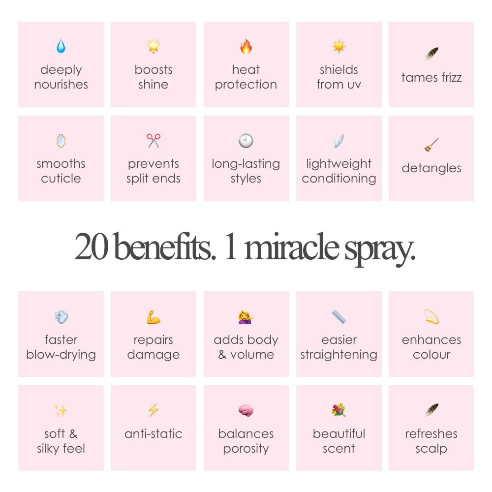 Incredilox 20-In-1 Miracle Hair Treatment Spray 125ml - Leave In Conditioner, Heat Protection, Detangling & Frizz Control for Damaged Hair