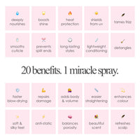 Incredilox 20-In-1 Miracle Hair Treatment Spray 125ml - Leave In Conditioner, Heat Protection, Detangling & Frizz Control for Damaged Hair