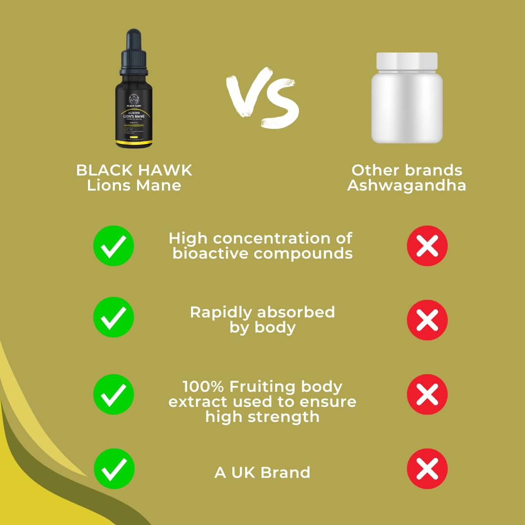 Lions Mane Supplement Liquid 1000mg - 60 Vegan Servings High Strength Lions Mane Mushroom Fruiting Body Extract - 2 Months Supply - Nootropic - Made in The UK by BLACK HAWK