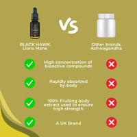 Lions Mane Supplement Liquid 1000mg - 60 Vegan Servings High Strength Lions Mane Mushroom Fruiting Body Extract - 2 Months Supply - Nootropic - Made in The UK by BLACK HAWK