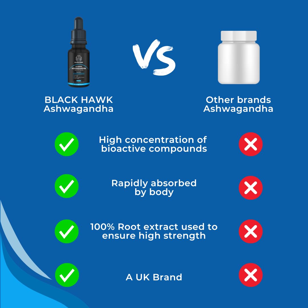 Ashwagandha Liquid 1000mg - 60 Vegan Servings Ashwagandha High Strength Supplement Root Powder Extract - 2 Months Supply - Nootropic - Made in The UK by BLACK HAWK