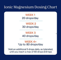Generic Minerals Ionic Magnesium & Sodium, 400mg, Non-GMO, Gluten-Free, Unflavored 118 ml