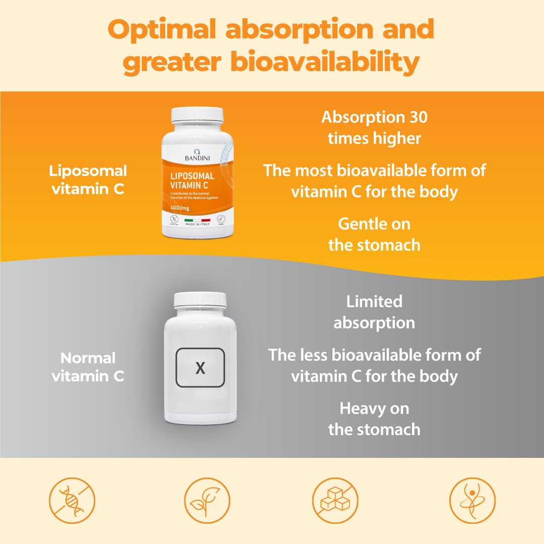 BANDINI Bandini® Liposomal Vitamin C | High Strength Ascorbic Acid Capsules, High Absorption & Bioavailability | Immunity, Energy, Skin Support - Boosts Collagen & Reduces Fatigue (180 Count (Pack of 1))