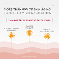 Niacinamide Sun Screen SPF 50,Soothing Sun Cream SPF 50,Anti-Ageing Sun Protection,Suncream Factor 50 for Face and Body,Hydrating Sun Lotion for Light&Smooth,Ultra Light UV Protetion,Waterproof