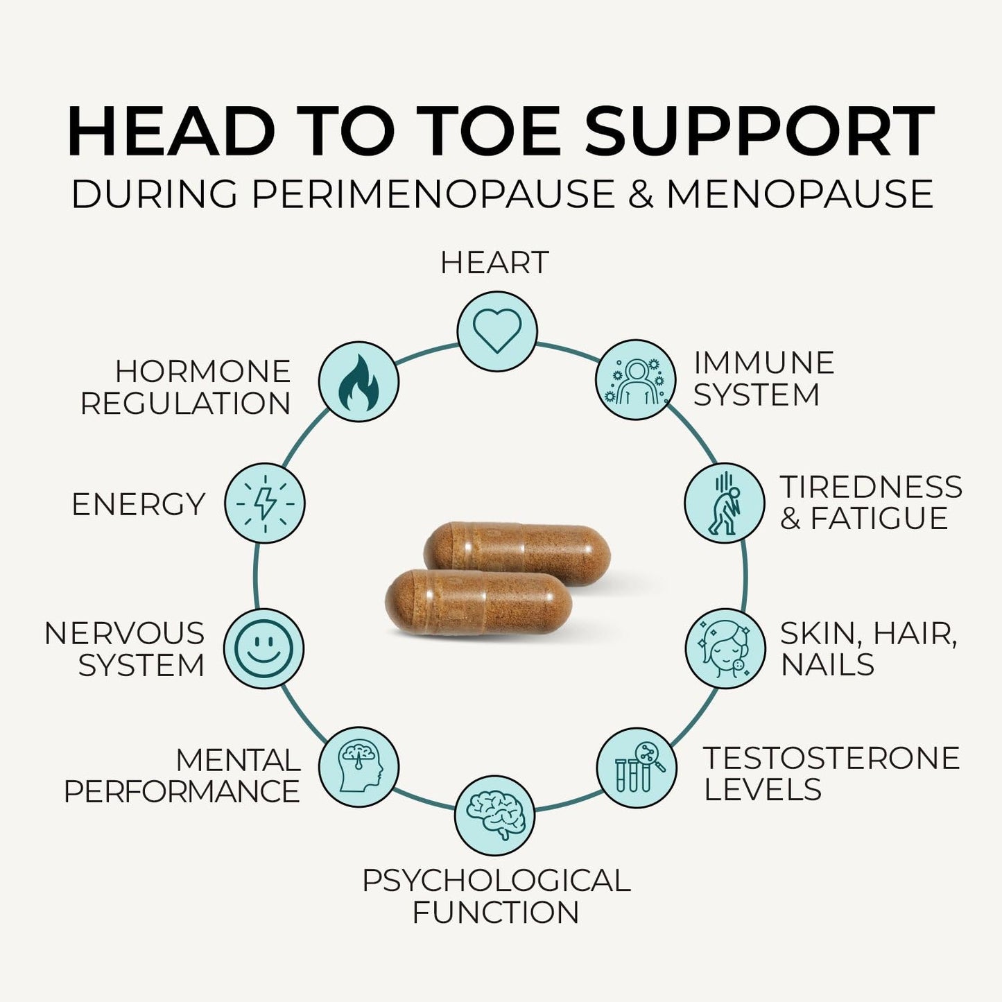Inspiriko Perimenopause & Menopause Supplements - 18-in-1 Menopause Complex with Phytoestrogens, SOYA Isoflavones, Perimenopause Vitamins & Minerals for Hormone Balance for Women, 60 Vegan Capsules
