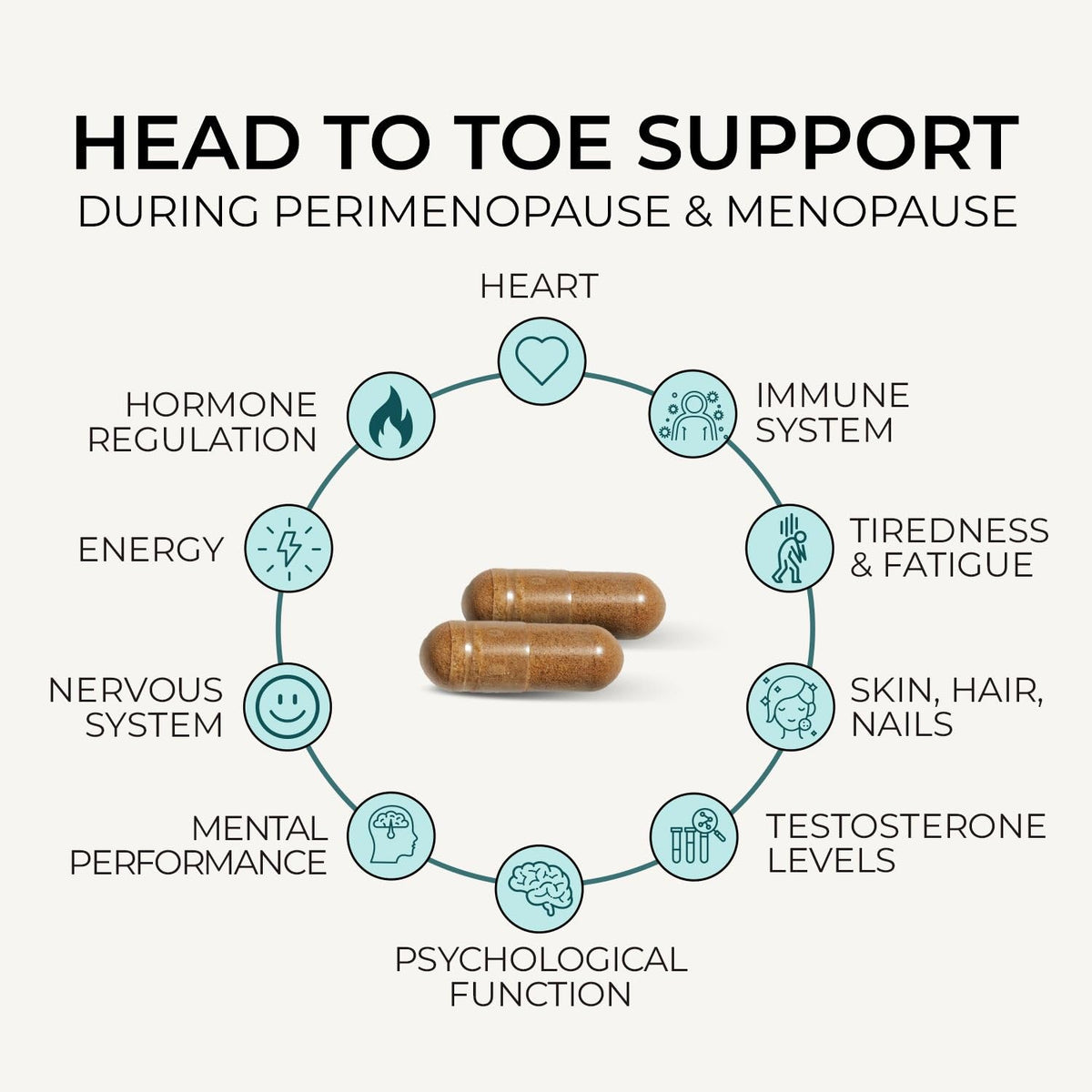Inspiriko Perimenopause & Menopause Supplements - 18-in-1 Menopause Complex with Phytoestrogens, SOYA Isoflavones, Perimenopause Vitamins & Minerals for Hormone Balance for Women, 60 Vegan Capsules