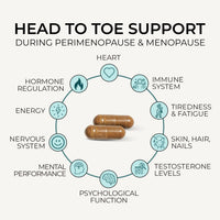 Inspiriko Perimenopause & Menopause Supplements - 18-in-1 Menopause Complex with Phytoestrogens, SOYA Isoflavones, Perimenopause Vitamins & Minerals for Hormone Balance for Women, 60 Vegan Capsules