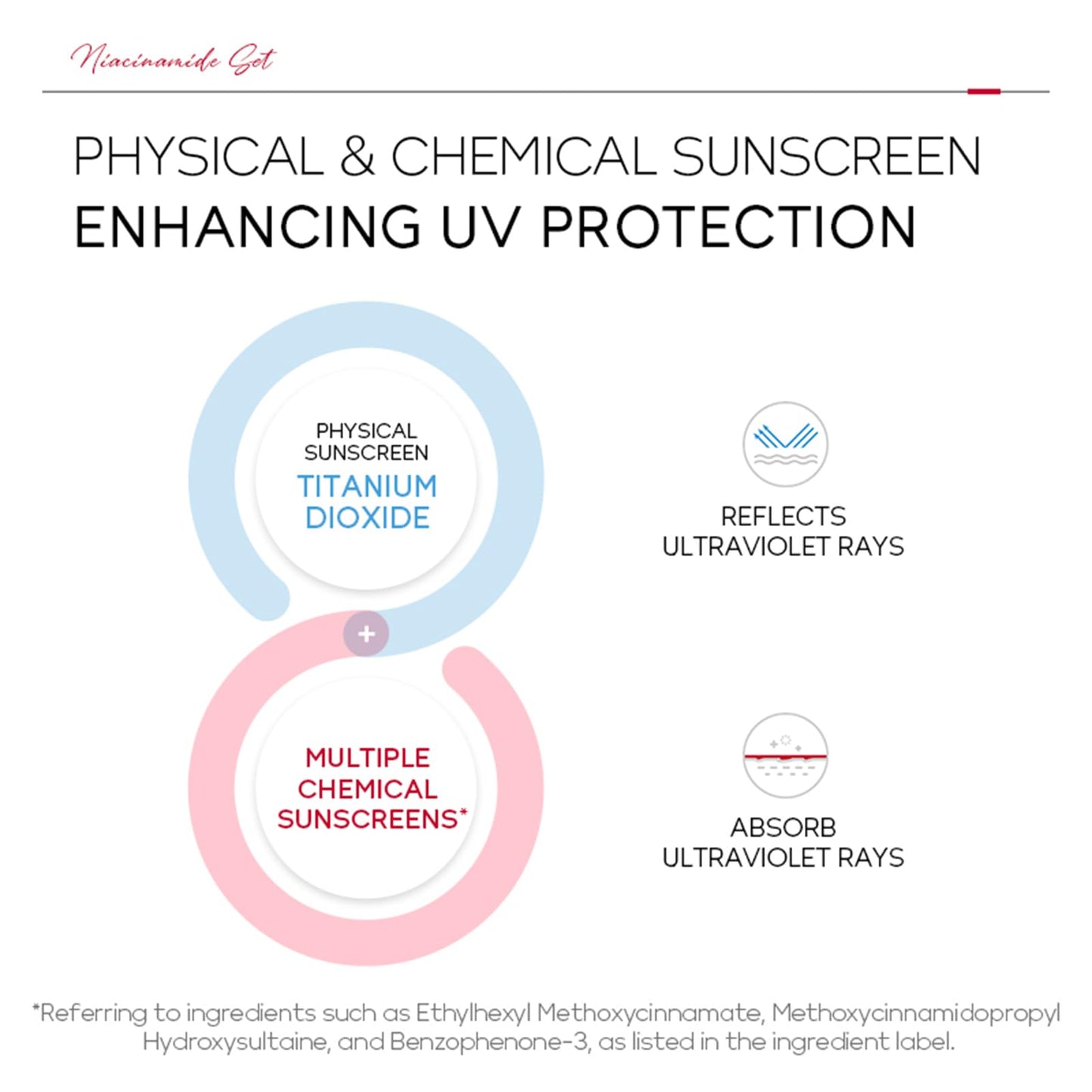 LAIKOU Pro Niacinamide Sunscreen SPF 50 PA+++, Daily Face & Body Sun Cream with Hyaluronic Acid & Centella Asiatica, UVA/UVB Protection, Lightweight, Non-Greasy for All Skin Types, 50g (Pack of 2)