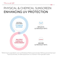 LAIKOU Pro Niacinamide Sunscreen SPF 50 PA+++, Daily Face & Body Sun Cream with Hyaluronic Acid & Centella Asiatica, UVA/UVB Protection, Lightweight, Non-Greasy for All Skin Types, 50g (Pack of 2)