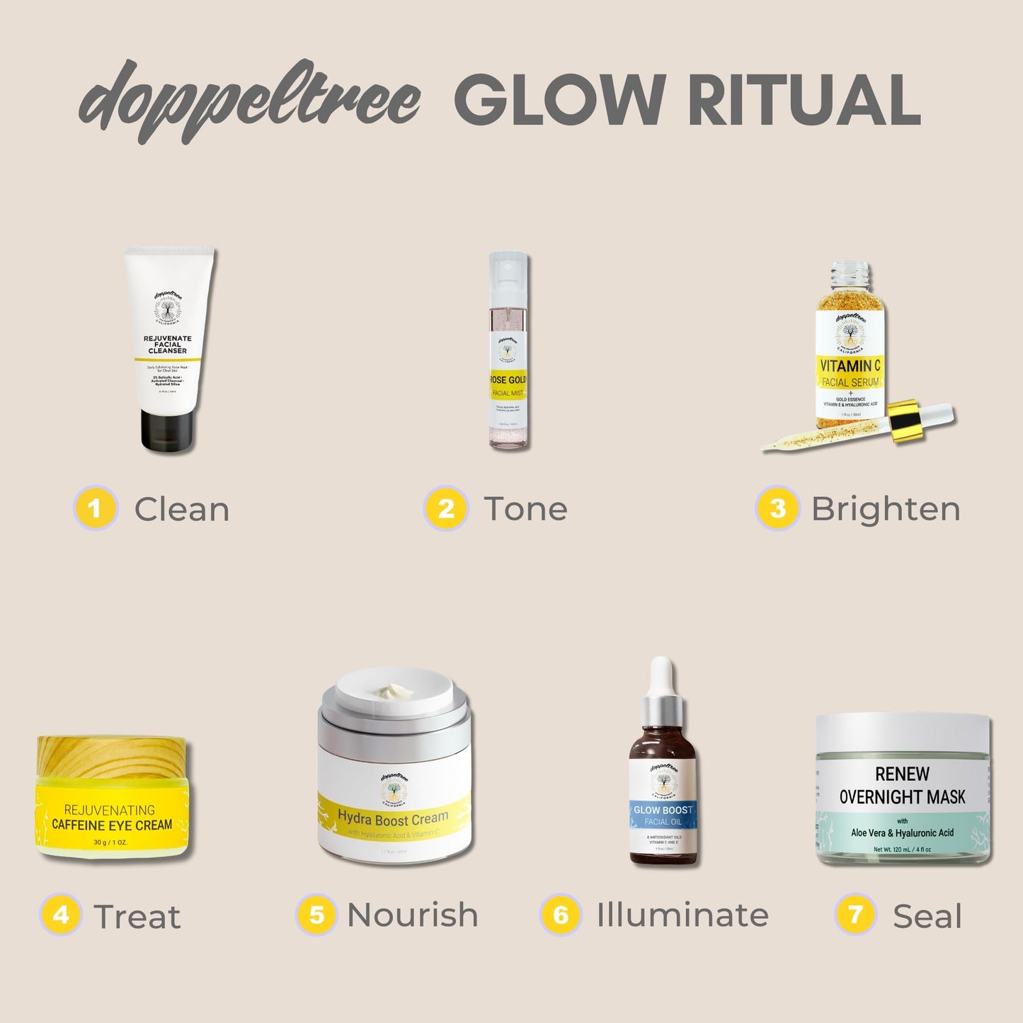 Renew Overnight Sleeping Facial Mask by Doppeltree with Aloe Vera Gel & Hyaluronic Acid - Anti Aging Hydrating Face Mask for Sunburn Relief, Skin Care & Repair - Formulated in San Francisco