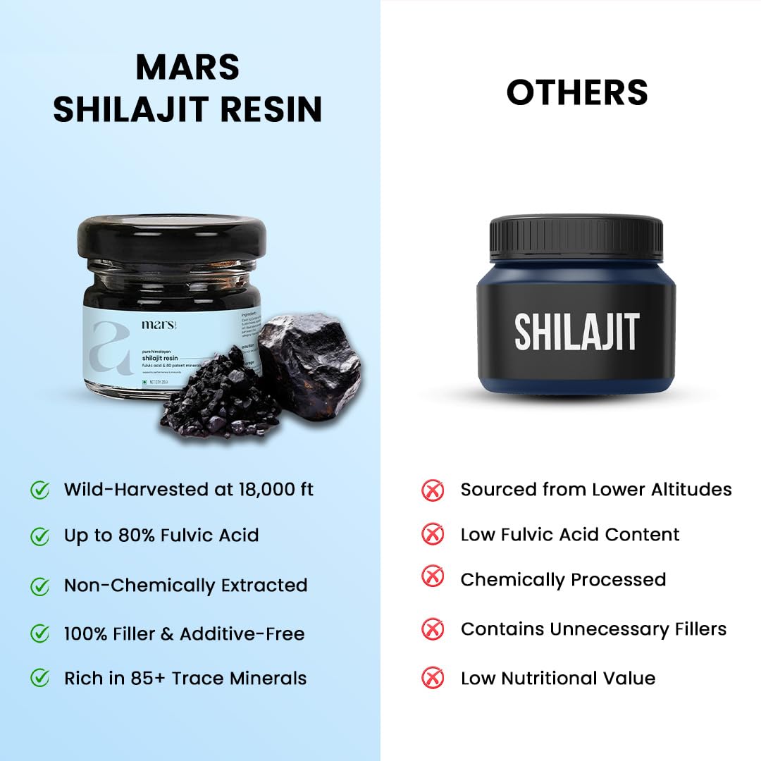 mars by GHC Mars Himalayan Organic Shilajit Resin | Natural Resin Sourced from The Himalayas | Supports Vitality, Energy & Overall Wellness (Pack of 2)