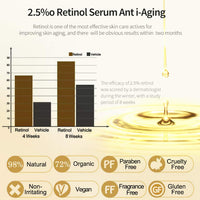 Retinol Serum,ETRONG High Strength Anti-aging Serum with 2.5% Retinol,Hyaluronic Acid and Vitamin E for Face Acne (30ml)